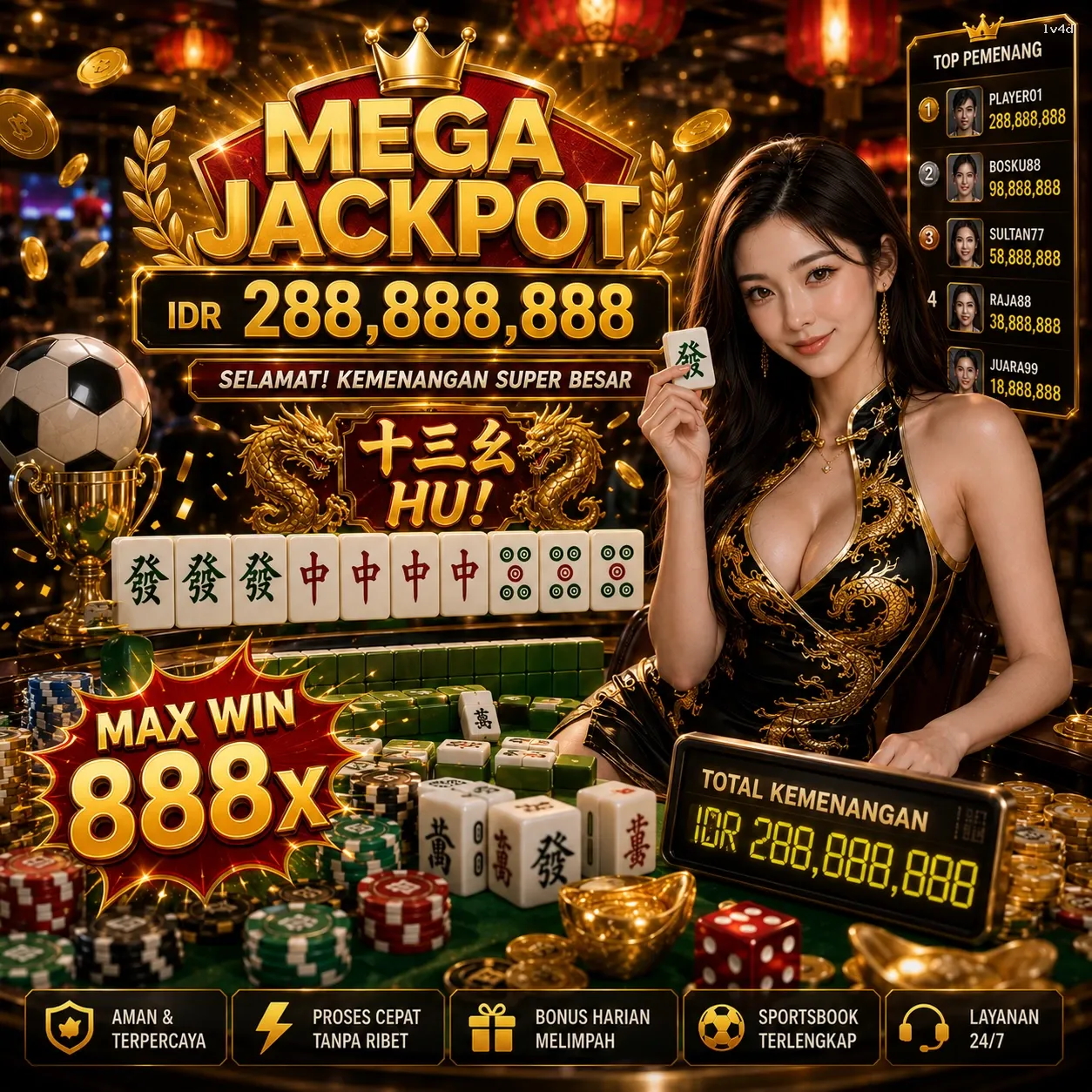 Panduan Lengkap Menjelajahi Platform Permainan lv4d